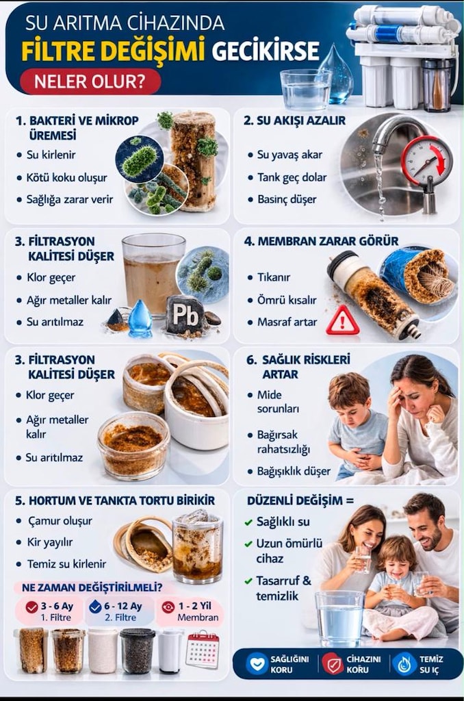 SU ARITMA CİHAZLARI FİLTRE DEĞİŞİMİ KAMPANYASI- MONTAJ DAHİL 1.700 TL - 11