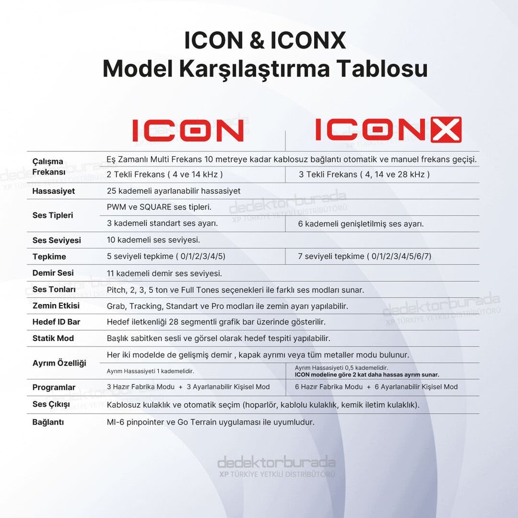 XP ICONX Dedektör – Standart Paket - 5