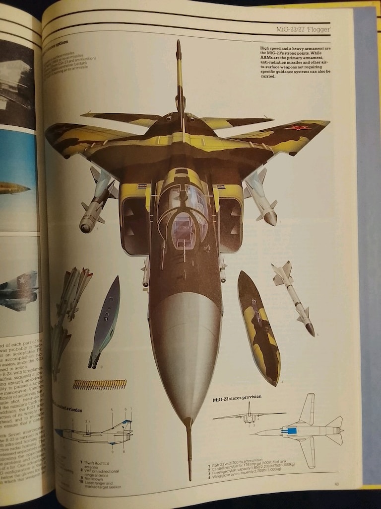 Modern Fighting Aircraft Mig's. - 13
