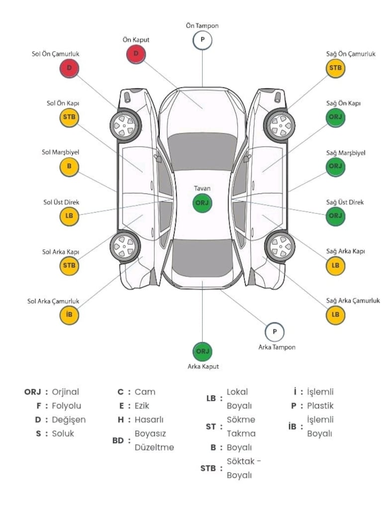 Fiesta 1.4 TDCİ Titanium X - 10