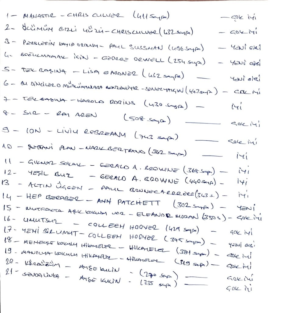 TOPLU KİTAP (ROMAN) - 2