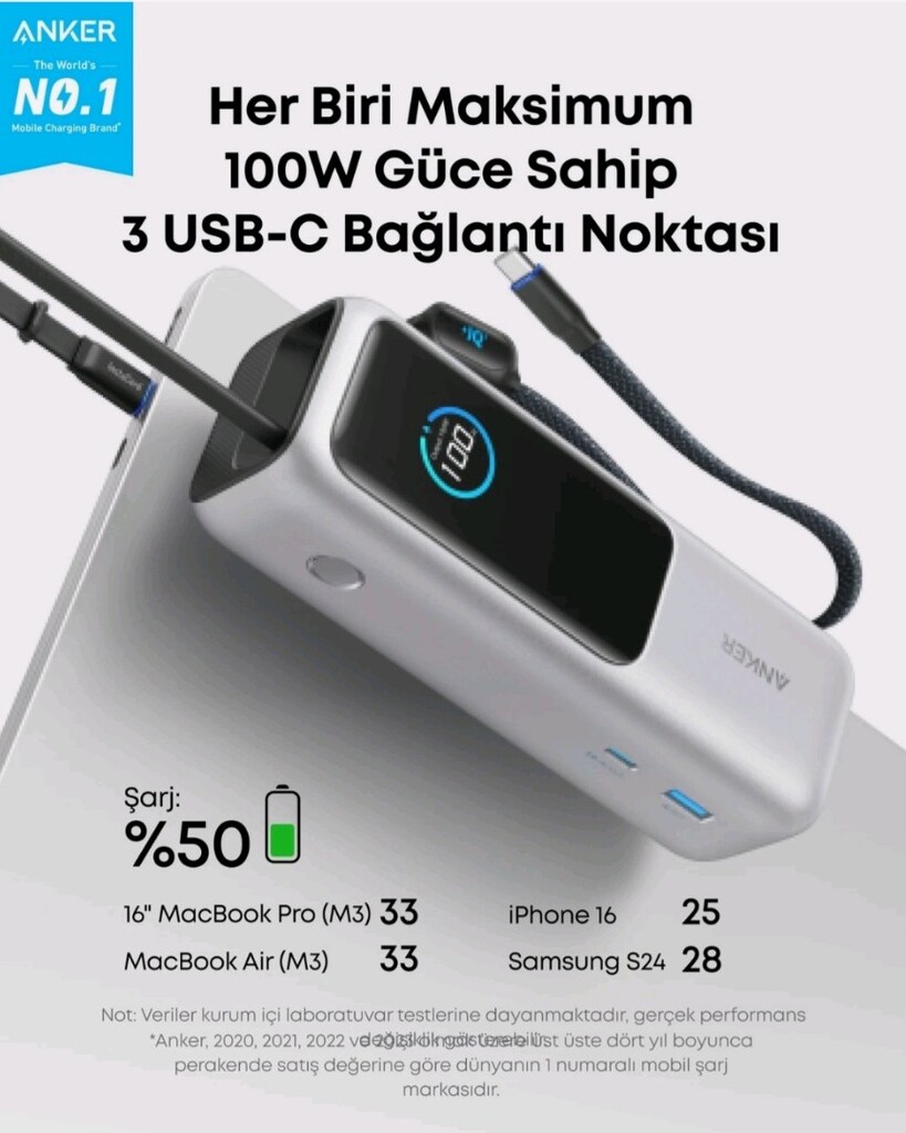 ANKER ZOLO 165W 25000 mah POWERBANK - 6