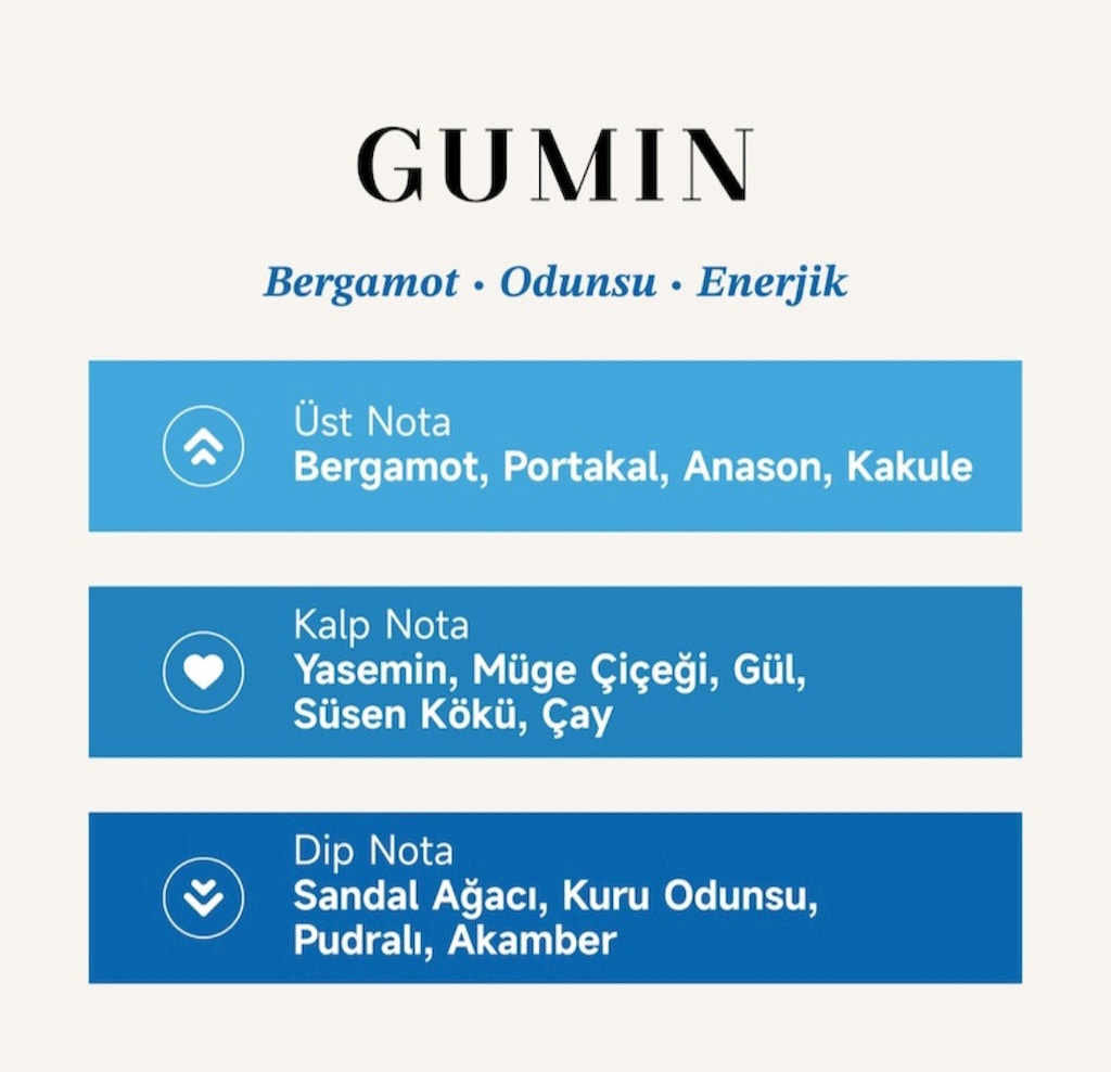 MAD GUMIN PARFÜM - 3