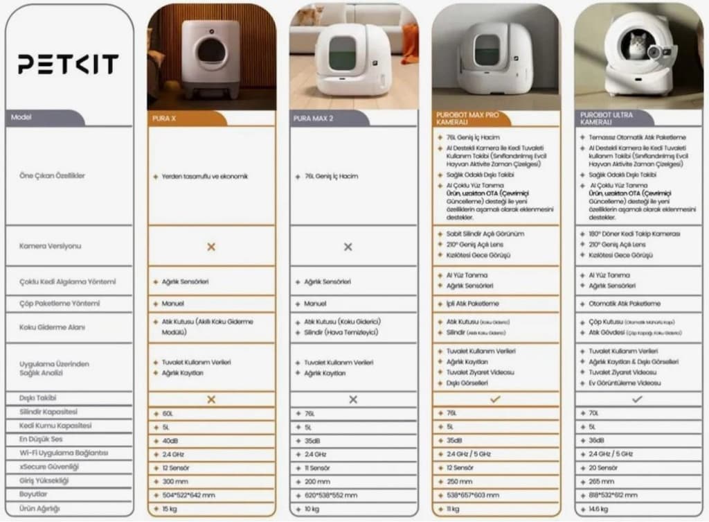 Petkit Purobot Max Pro Akıllı Tam Otomatik Kedi Tuvaleti - 13