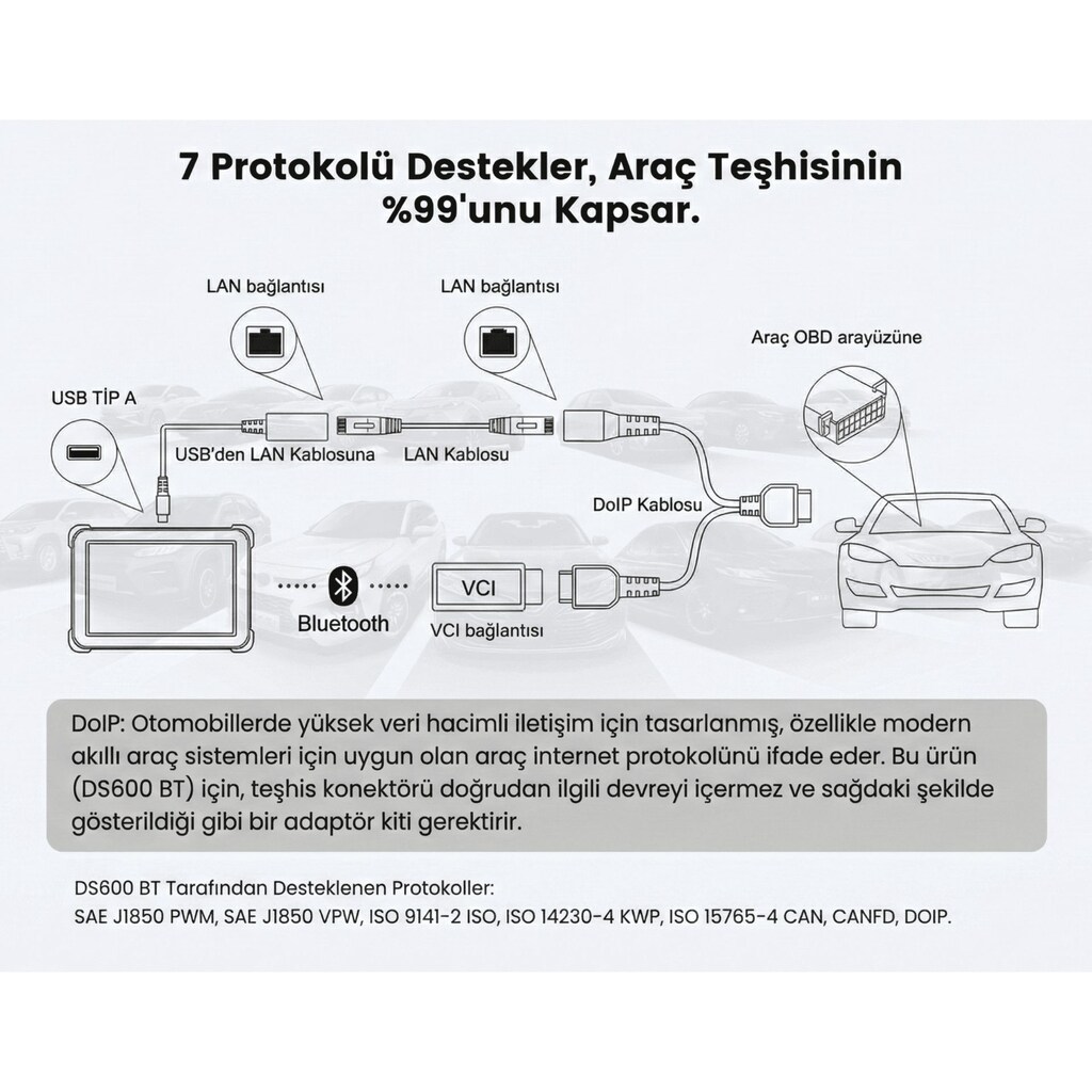 ANCEL DS600 BT Profesyonel Oto Arıza Tespit Cihazı - 2