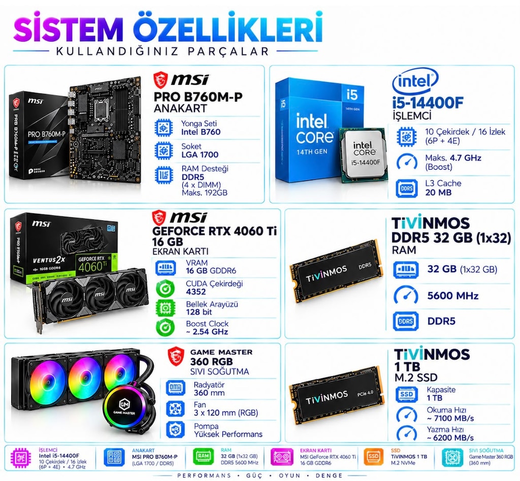SIFIR KASA İ5-14400F 32 GB RAM 512 GB SSD RTX 4060 Tİ E.K. - 2