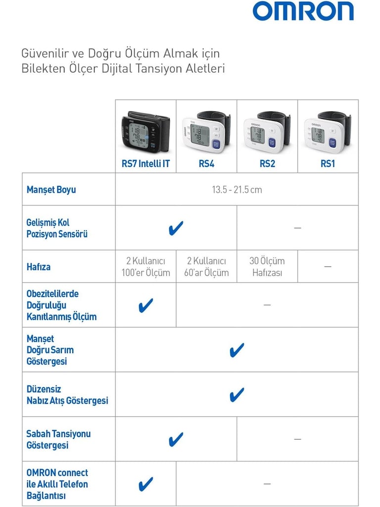 Omron RS1 Kolay Taşınabilir Bilekten Ölçer Tansiyon Aleti - 5
