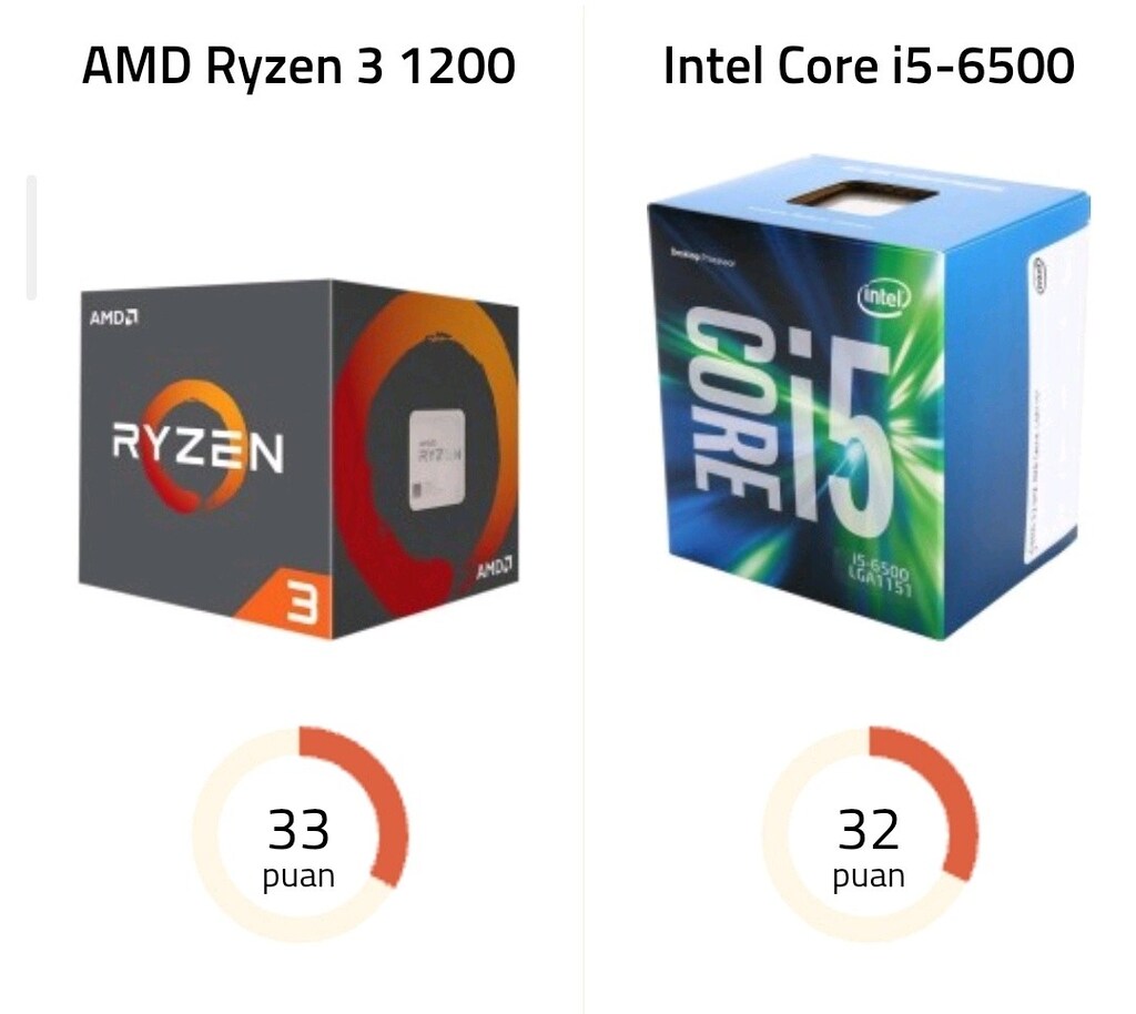 AMD Ryzen 3 1200 3.1GHz-3.4GHz 8MB Cache AM4 65W 4/4 Çekirdek Tray - 2