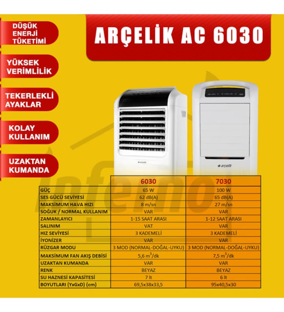 Arçelik AC 6030 İyonizerli Evaporatif Hava Soğutucu - Taşınabilir - 5
