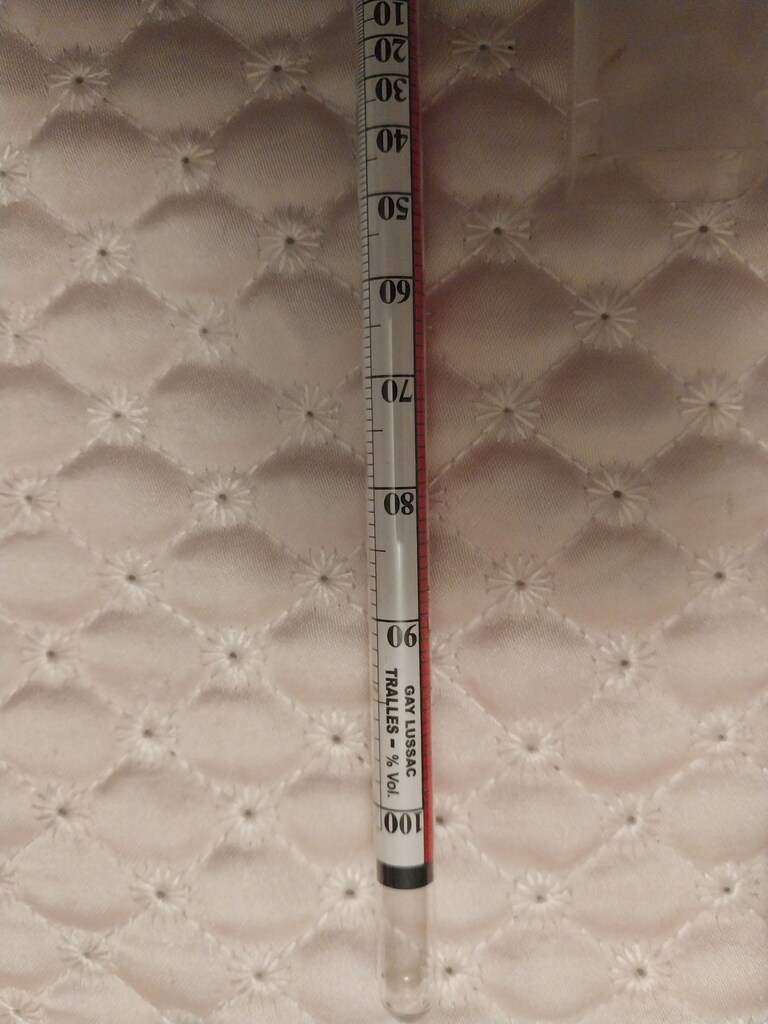 Alkolmetre. - 6