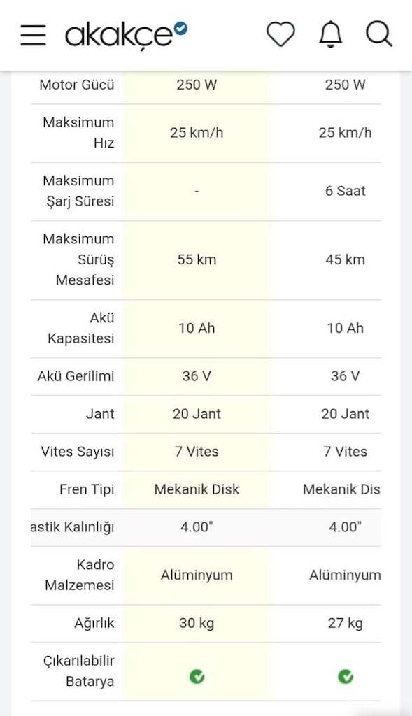 Elektrikli Bisiklet Volta VB2 PRO - 12