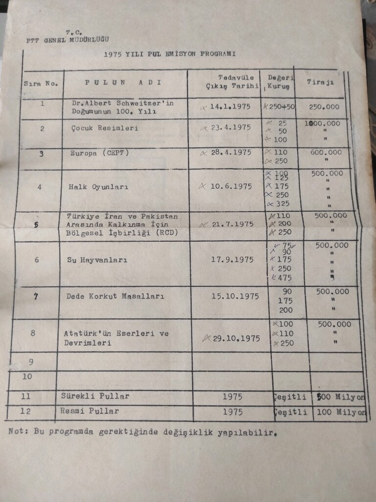 yıllık pul emisyon programı - 10