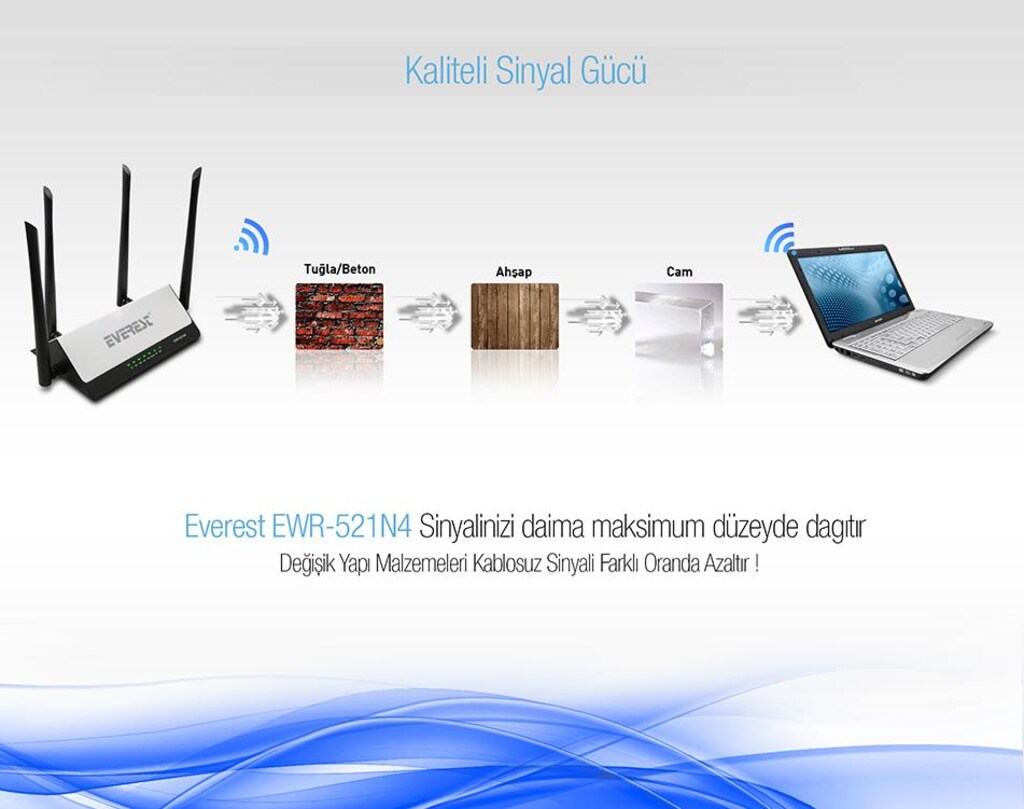 Everest 4 Antenli Access Point Bridge Router - 10