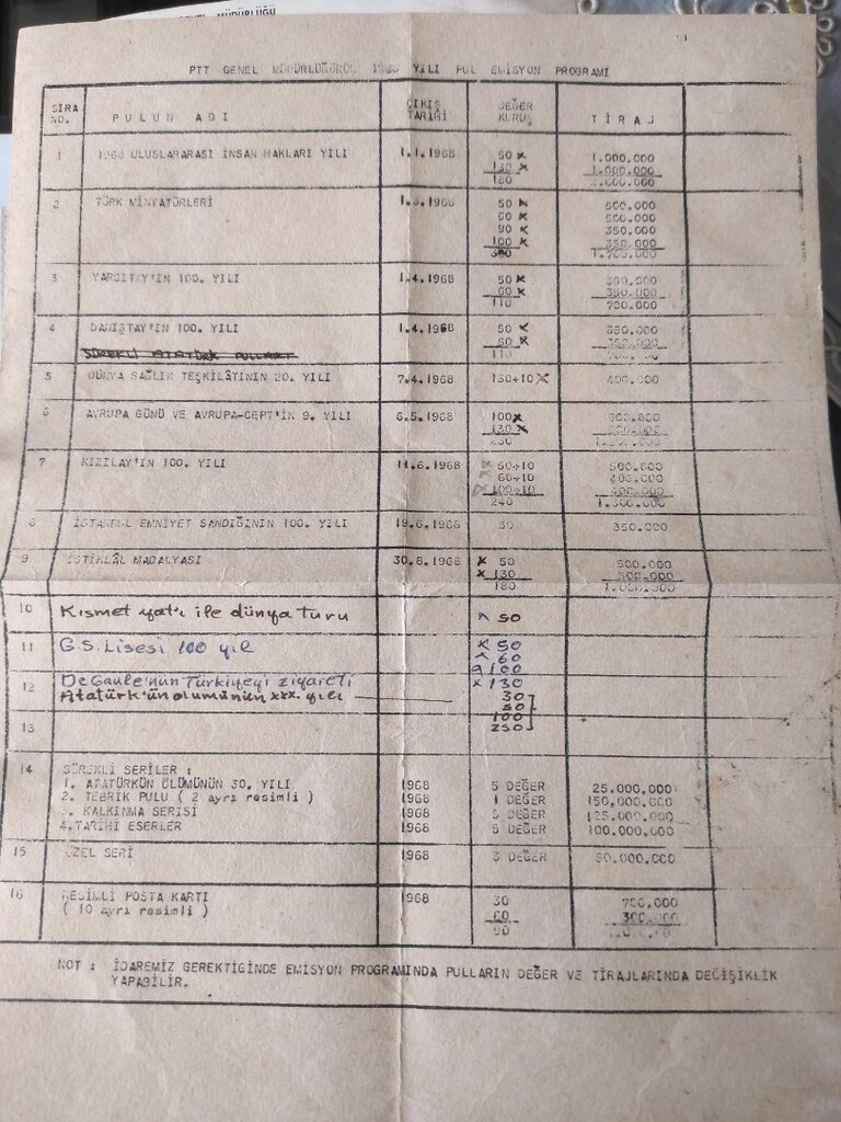yıllık pul emisyon programı - 3
