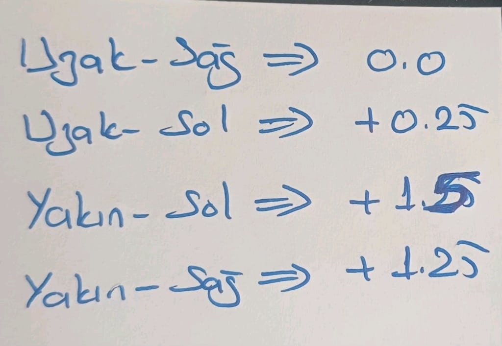 Uzak Yakın Gözlük - 5