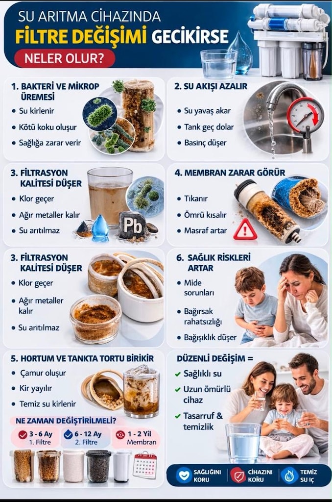 SU ARITMA CİHAZLARI FİLTRE DEĞİŞİMİ KAMPANYASI- MONTAJ DAHİL 1.700 TL. - 12