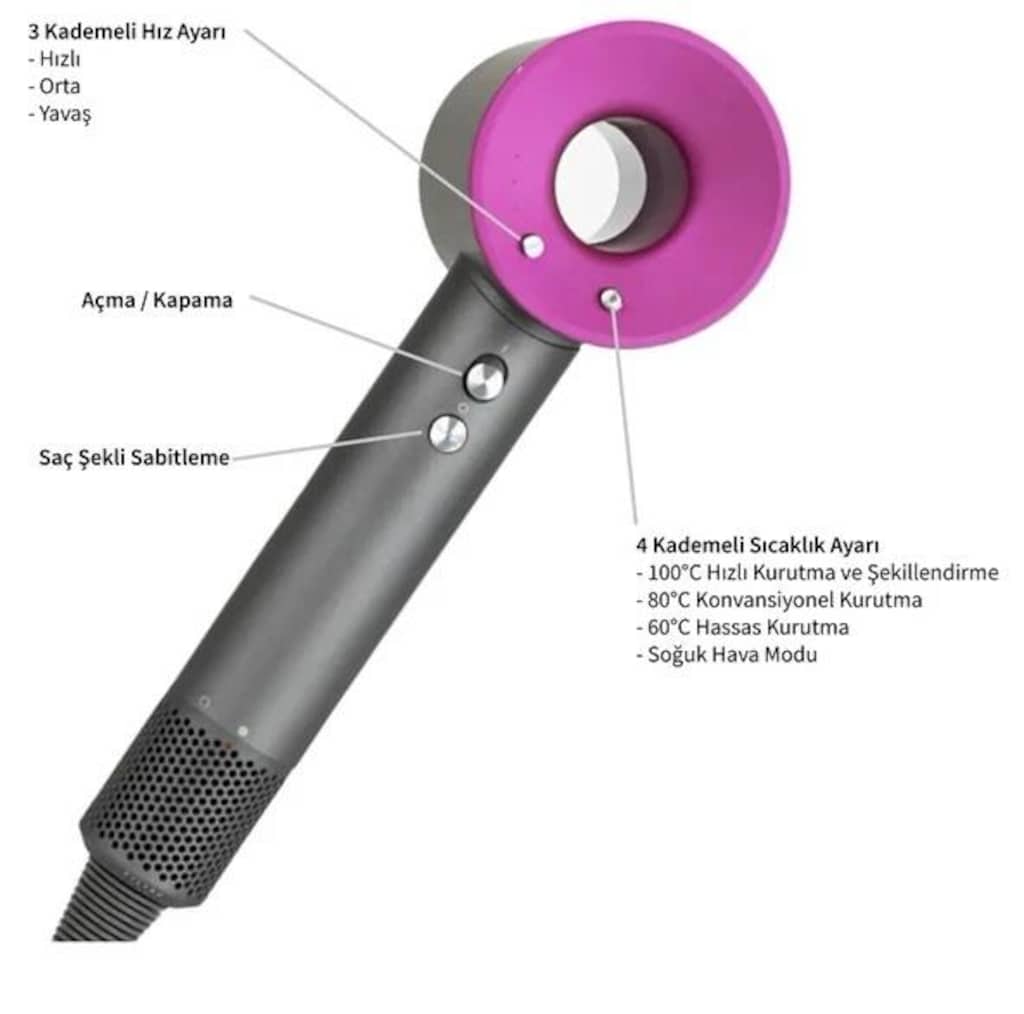 Ventus Profesyonel Saç Kurutma Makinesi 5 Başlıklı 1600W - 7