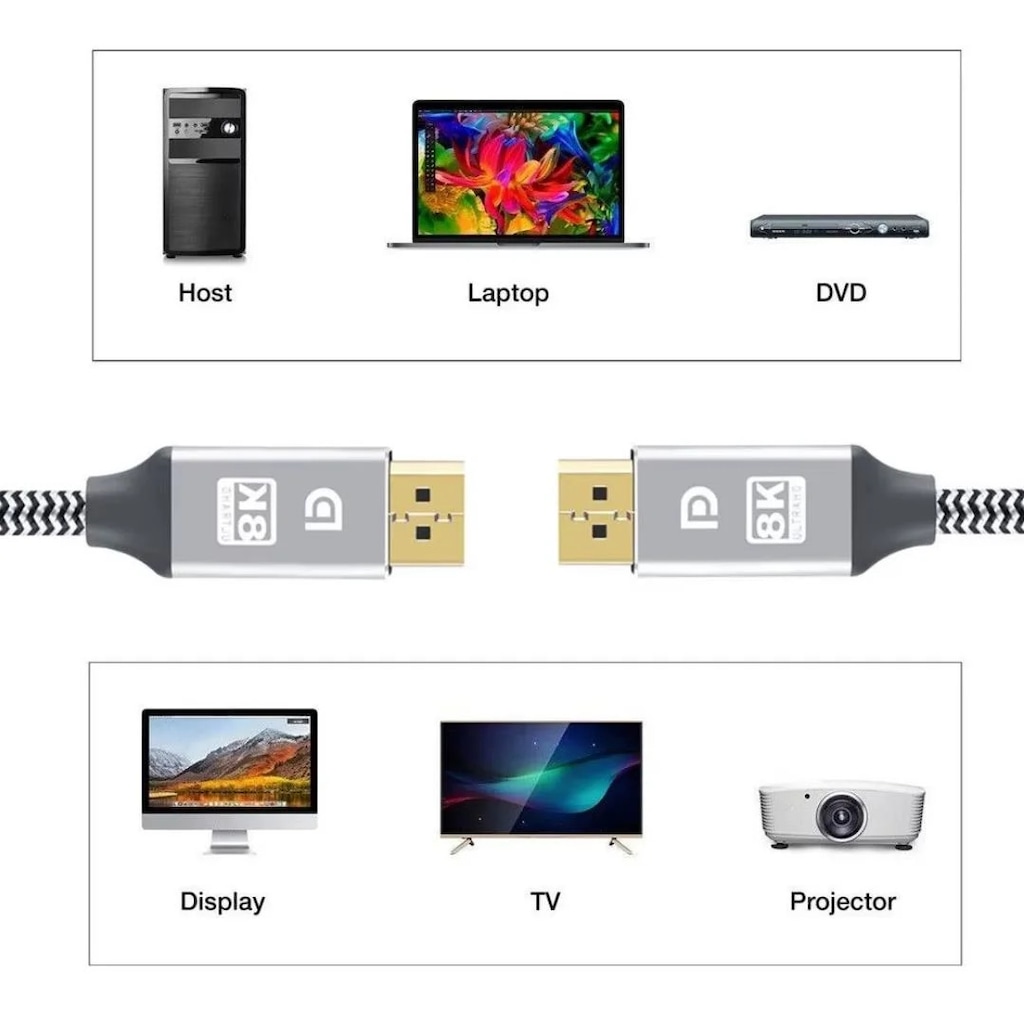 1.5 Metre 8K Çözünürlük Destekli DisplayPort 1.4 Görüntü Kablosu - 5