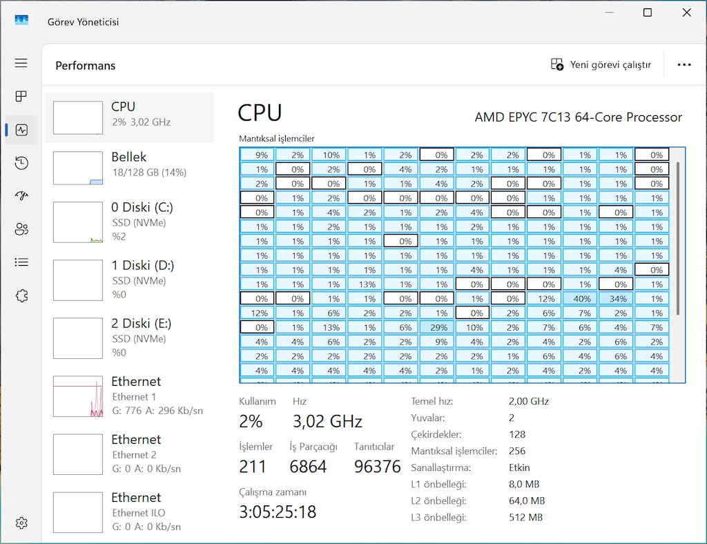 SuperMicro Sunucu (2 x AMD EPYC 7C13,128GB RAM,4.5TB M2 SSD) - 8