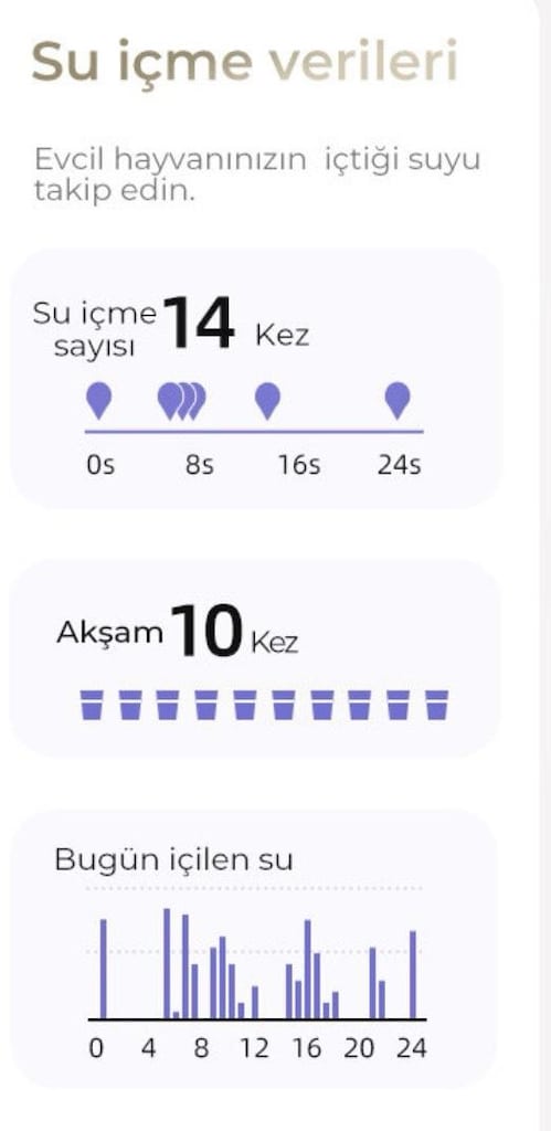 Petkit Eversweet Max Akıllı Kedi Su Pınar - 15