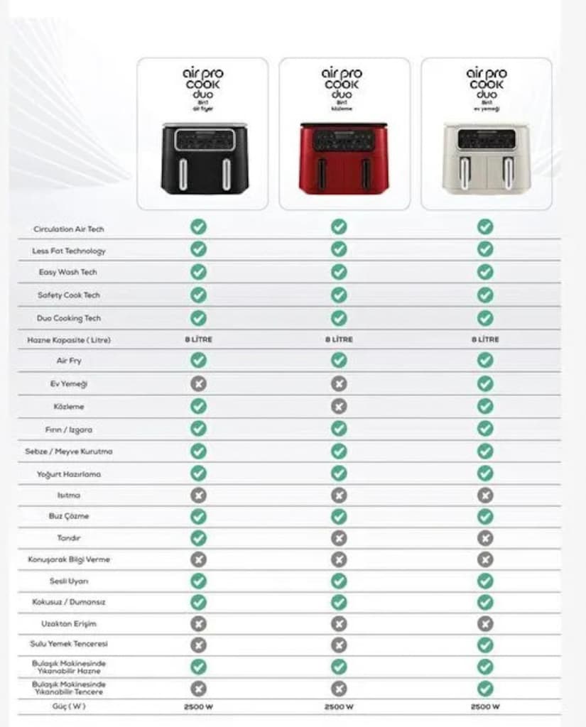Karaca Air Pro Cook Duo Tandır XXXL 8 L Airfryer – Sıfır Kapalı Kutu - 5