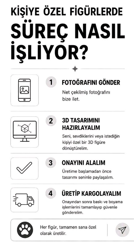 Resimden Tasarım Kişiye Özel Figür Hediyelik - 9