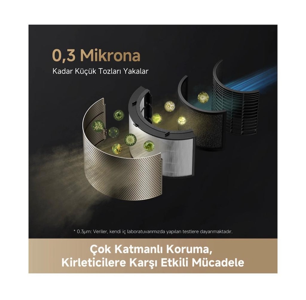 DREAME PM20 HAVA TEMİZLEYİCİ - 5