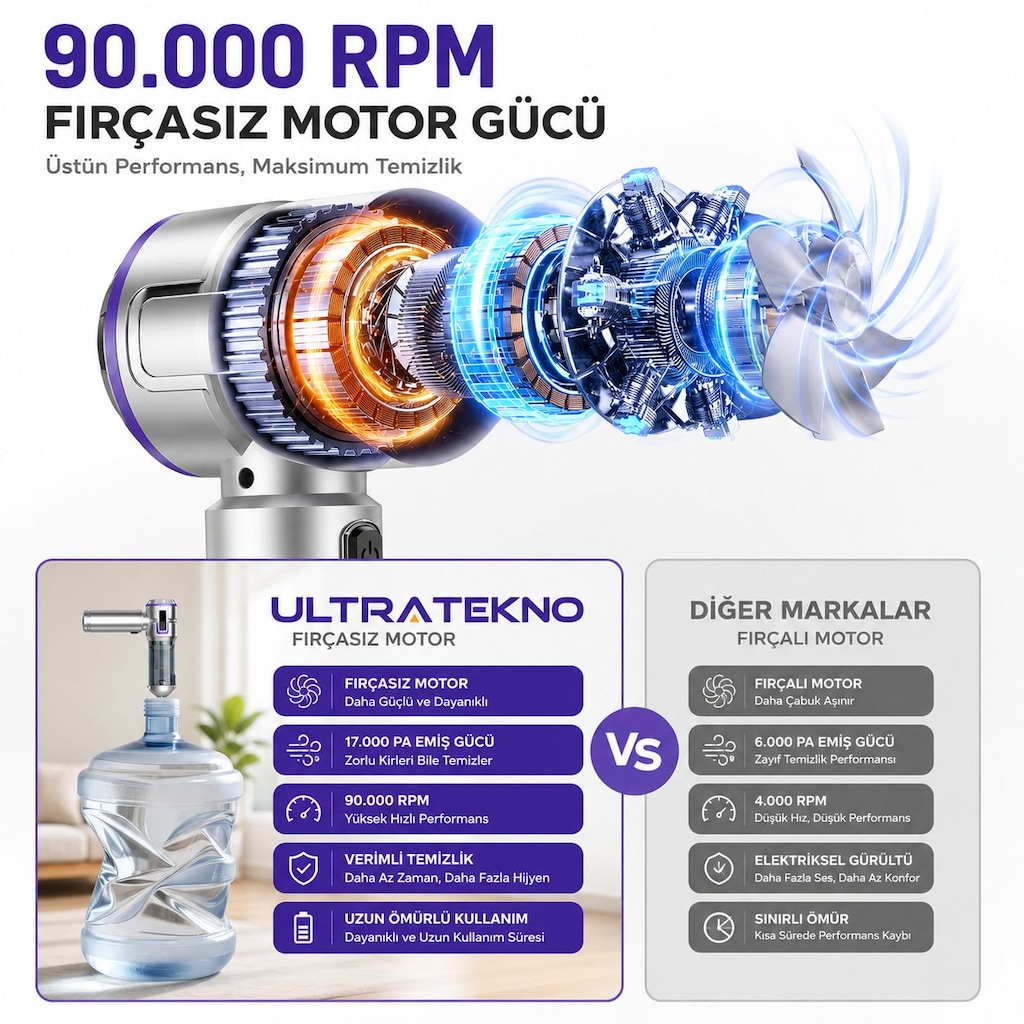 Orijinal 20.000PA Şarjlı Araç Süpürgesi Göstergeli 100W Süper Güç - 9